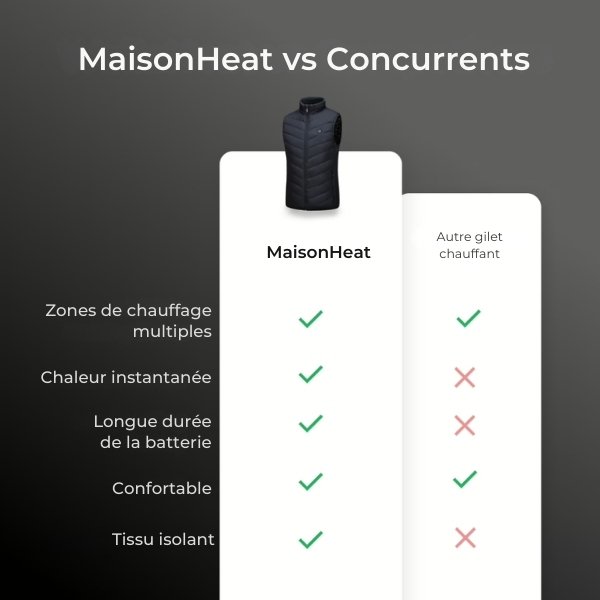 Gilet chauffant imperméable léger – veste chauffante électrique 3 niveaux pour extérieur