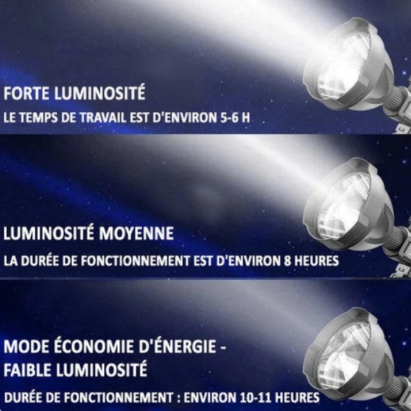 Lampe torche puissante LED rechargeable avec longue portée et lampes torches puissantes portatives
