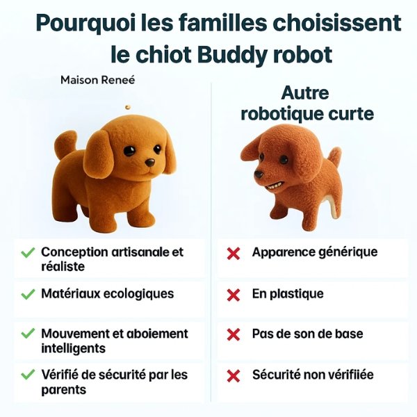 Chien robot interactif à piles – Le jouet intelligent du futur