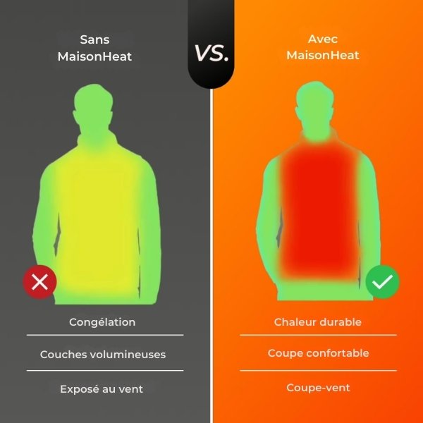 Gilet chauffant imperméable léger – veste chauffante électrique 3 niveaux pour extérieur