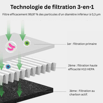 Air-FR.png Rafraîchisseur d’air 3-en-1 AirPure – climatiseur mobile sans évacuation avec purificateur UV