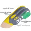 Couchedeconfort_75a6541a-2e4e-4eaf-9bbd-8e38271ad8bc.jpg Meilleur Semelle pour Épine Calcanéenne, Semelles Orthopédiques Amortissantes, Soulagement Fasciite Plantaire, Taille S (35-40)