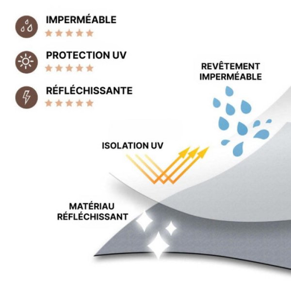 Combinaison Neige Imperméable Pour Chien – Manteau de Pluie Résistant, Idéal Gros Chiens