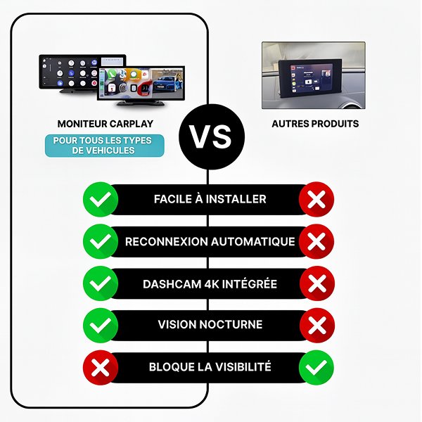 Écran CarPlay pour voiture compatible Apple et Android avec fonction radio intégrée