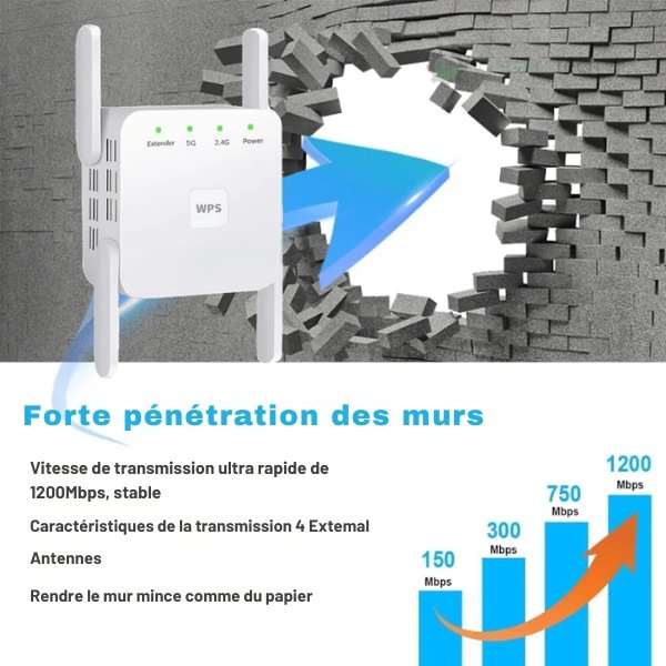 UltraXtend 5G WiFi Booster – amplificateur de signal WiFi 5 GHz et répéteur universel pour couverture optimale