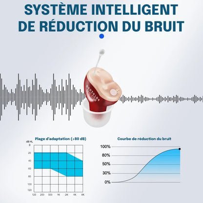 Aide Auditive Invisible Rechargeable – Appareils Auditifs Afflelou Prix Abordable et Performant pour Améliorer l’Audition