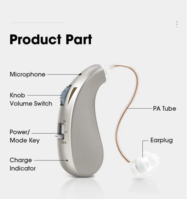 Appareil des oreilles rechargeable avec ampli auditif numérique discret et confortable