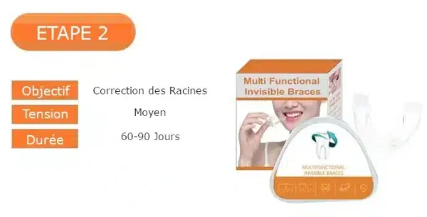 Gouttière de réalignement dentaire invisible
