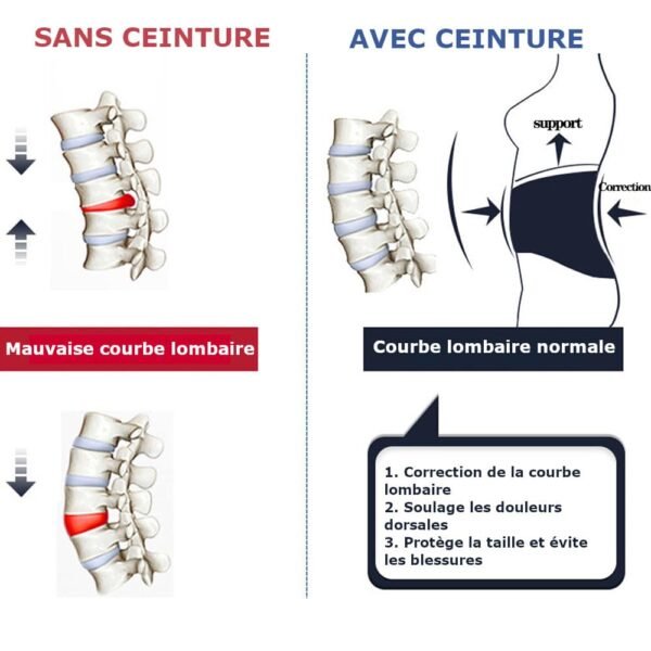25c2e06e-cf18-43ef-b7f4-69010a93eec4.jpg Ceinture lombaire de soulagement spinale