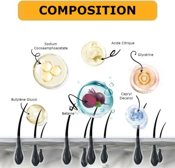 Soin Shampoing anti cheveux blancs