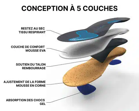 Sandales orthopédiques d’été ouvertes pour femmes