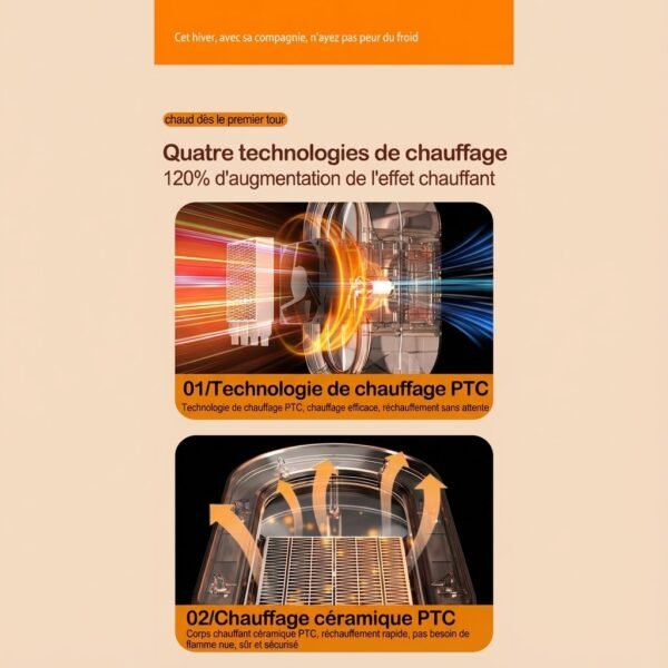 Chauffage portatif ventilateur electrique