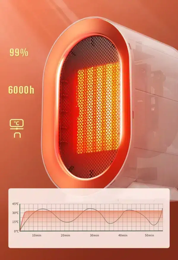 Chauffage Mobile électrique silencieux