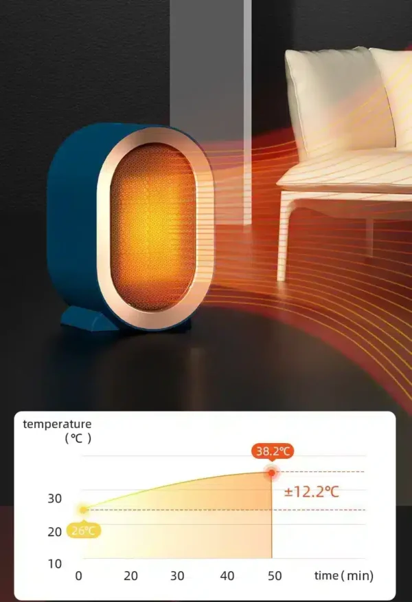 Chauffage Mobile électrique silencieux