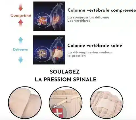 ImgActionCeinture.webp Ceinture lombaire de soulagement spinale