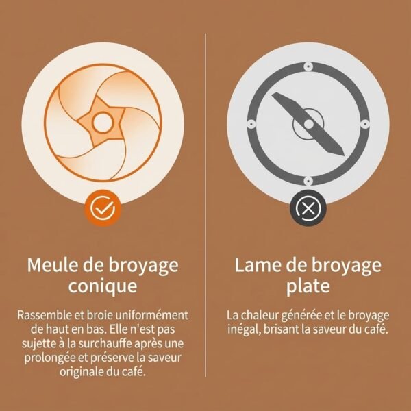 Moulin à Café électrique sans fil rechargeable