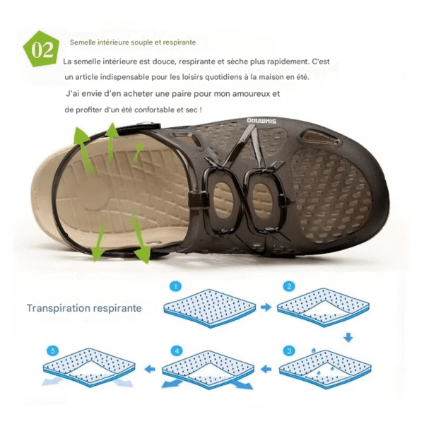 Sandales d’été respirantes en caoutchouc pour homme