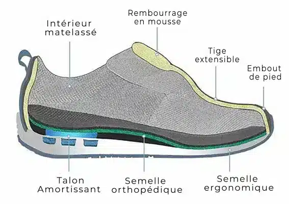 Chaussures de marche Orthopédiques pour hommes