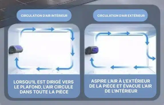 Ventilateur Puissant Mobile Silencieux