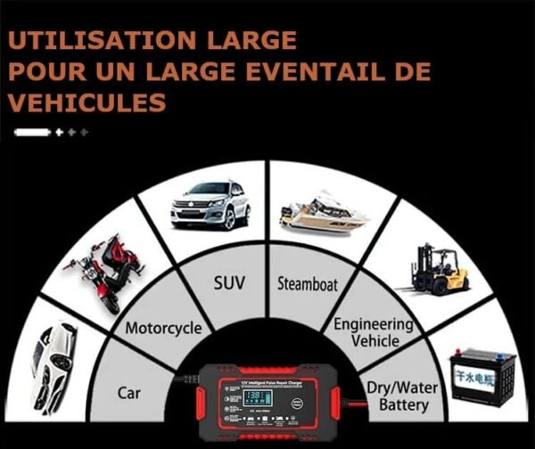 qMtmS051f1d1990174d48b12dcb8f0370920c7.jpg Chargeur de Batteries Voitures/Motos intelligent 12V6A