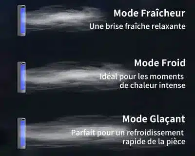 Ventilateur Puissant Mobile Silencieux